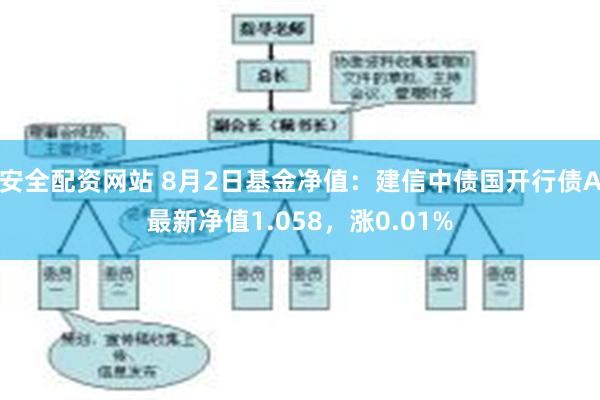 安全配资网站 8月2日基金净值：建信中债国开行债A最新净值1.058，涨0.01%